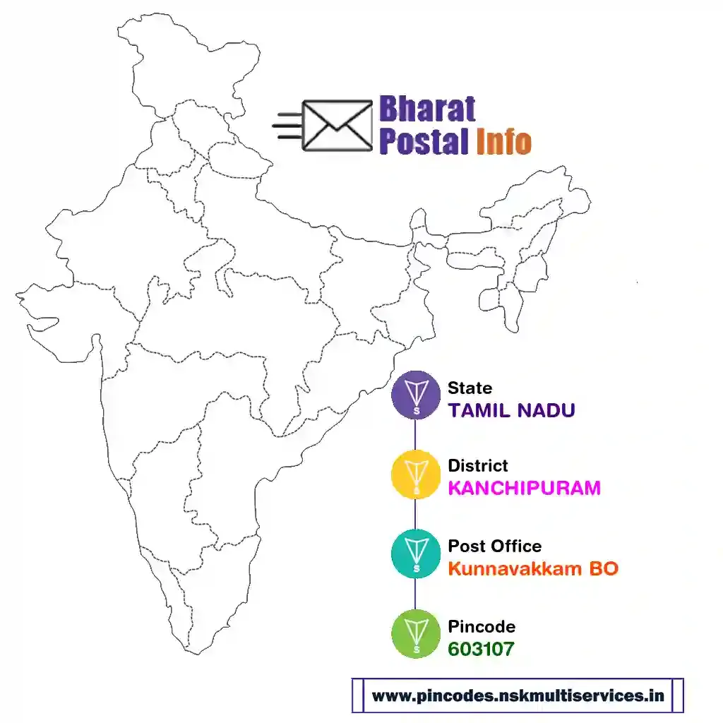 tamil nadu-kanchipuram-kunnavakkam bo-603107